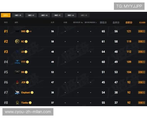 季后赛淘汰赛：黑马之路还是王者归来？，季后赛赛制